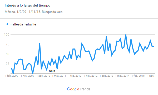 Evolución-de-búsquedas-de-Herbalife-mx-desktop